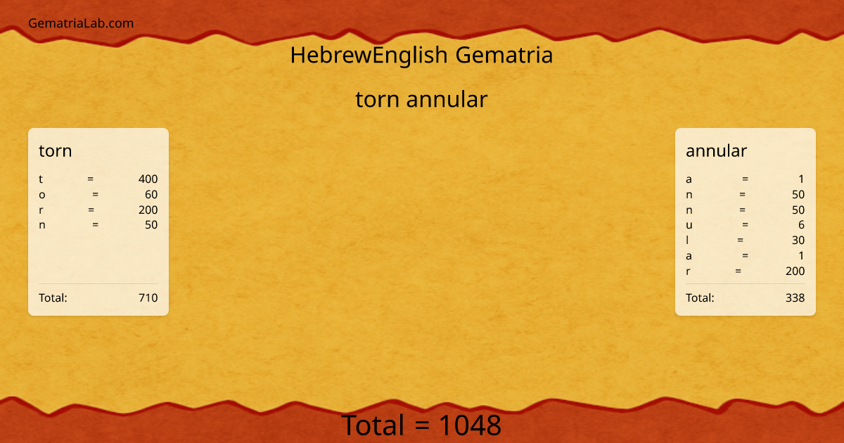 torn annular in hebrewEnglish Gematria
